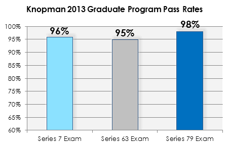 2013GTPKnopmanPassRates1