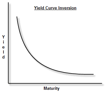 yield-curve-inversion