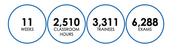 Knopman Marks Grad Training Stats