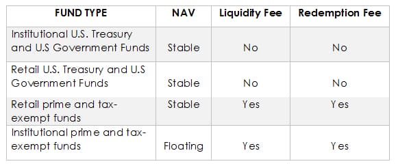 moneymarketreform_table
