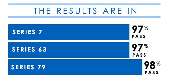 Analyst & associate Pass Rates