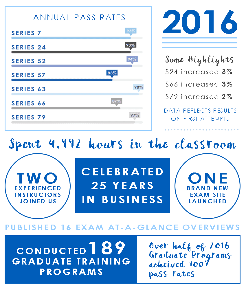 Knopman Marks Pass Rates