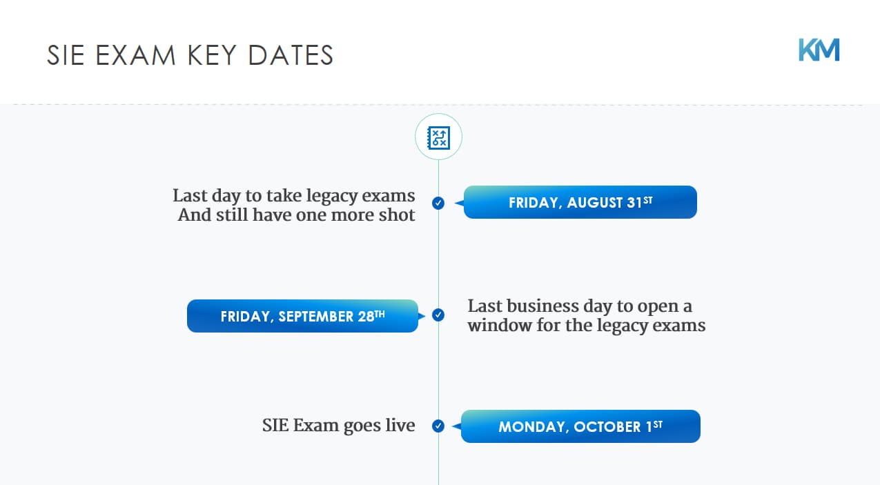 SIE-Exam-Key-Dates