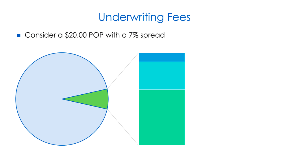 SIE Course Interactive