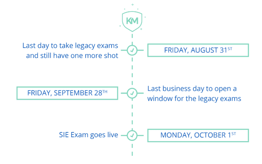 SIE Transition Timeline